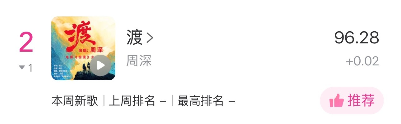 周深   📣 6.9 ☀ Uni提醒📣米米们睡前看看TX音乐棒里的uni棒和