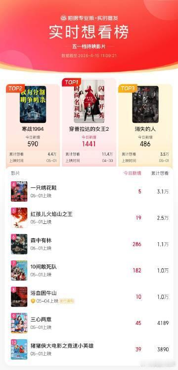 18部影片定档五一档大片看多了容易腻，还是这种潮汕家常小故事最对味，《给阿嬷的情