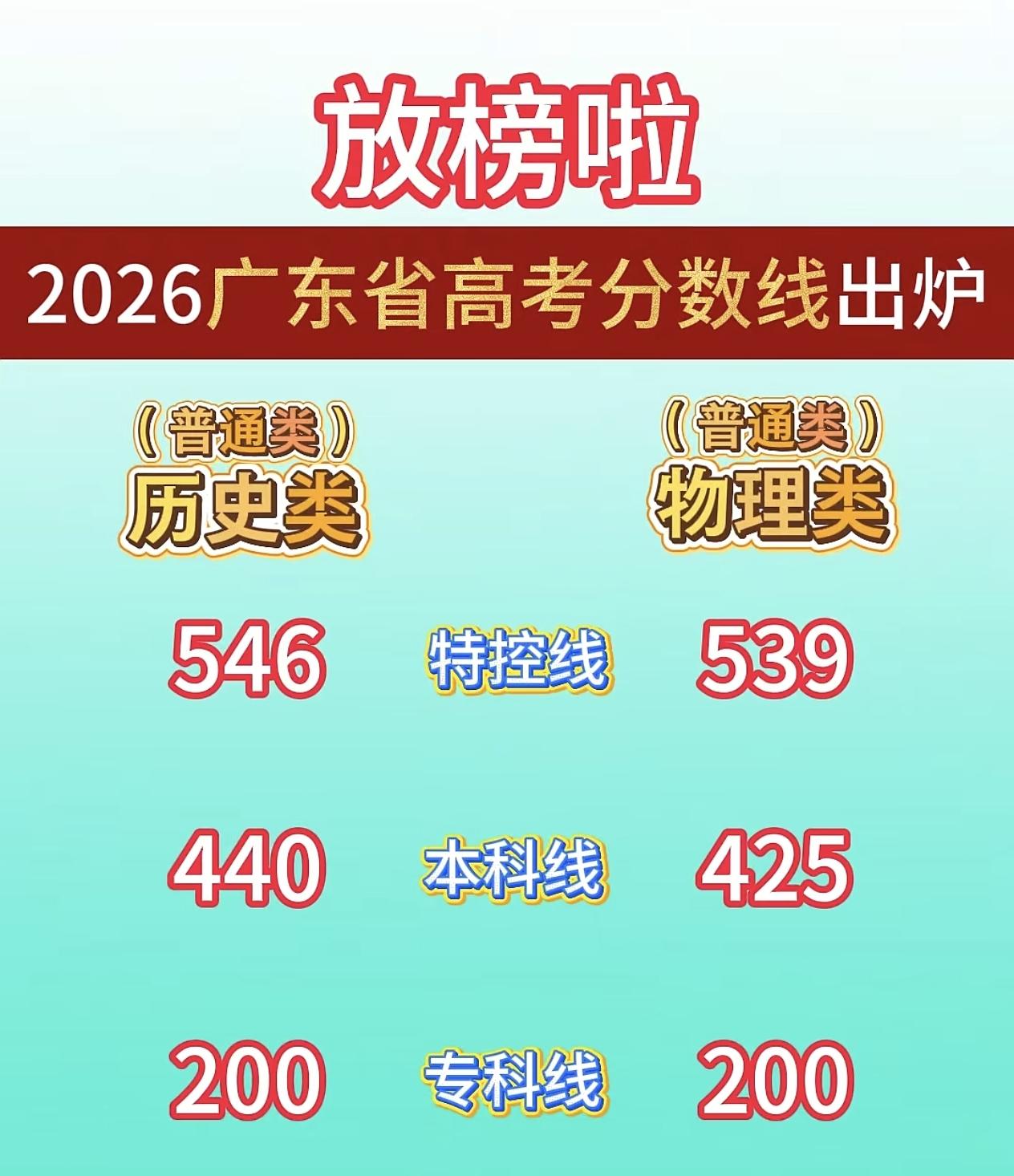 恭祝各位考生，可以对分入座了[祝福][祝福][祝福]