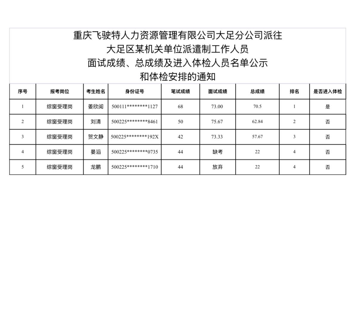 【重庆大足】重庆飞驶特人力大足分公司派往大足区某机关事业单位派遣制工作人员面试成