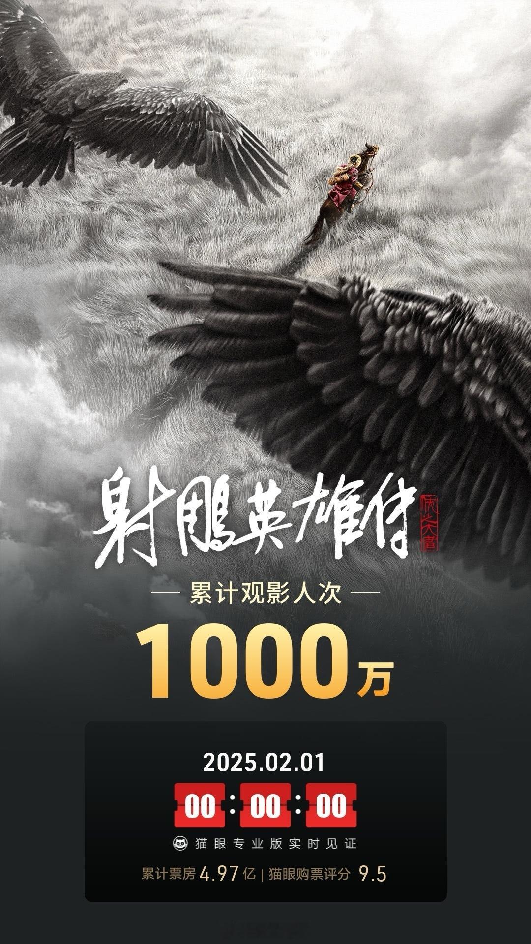 射雕英雄传观影人次破1000万 恭喜🎉《射雕》映后2天15时观影人次破1000