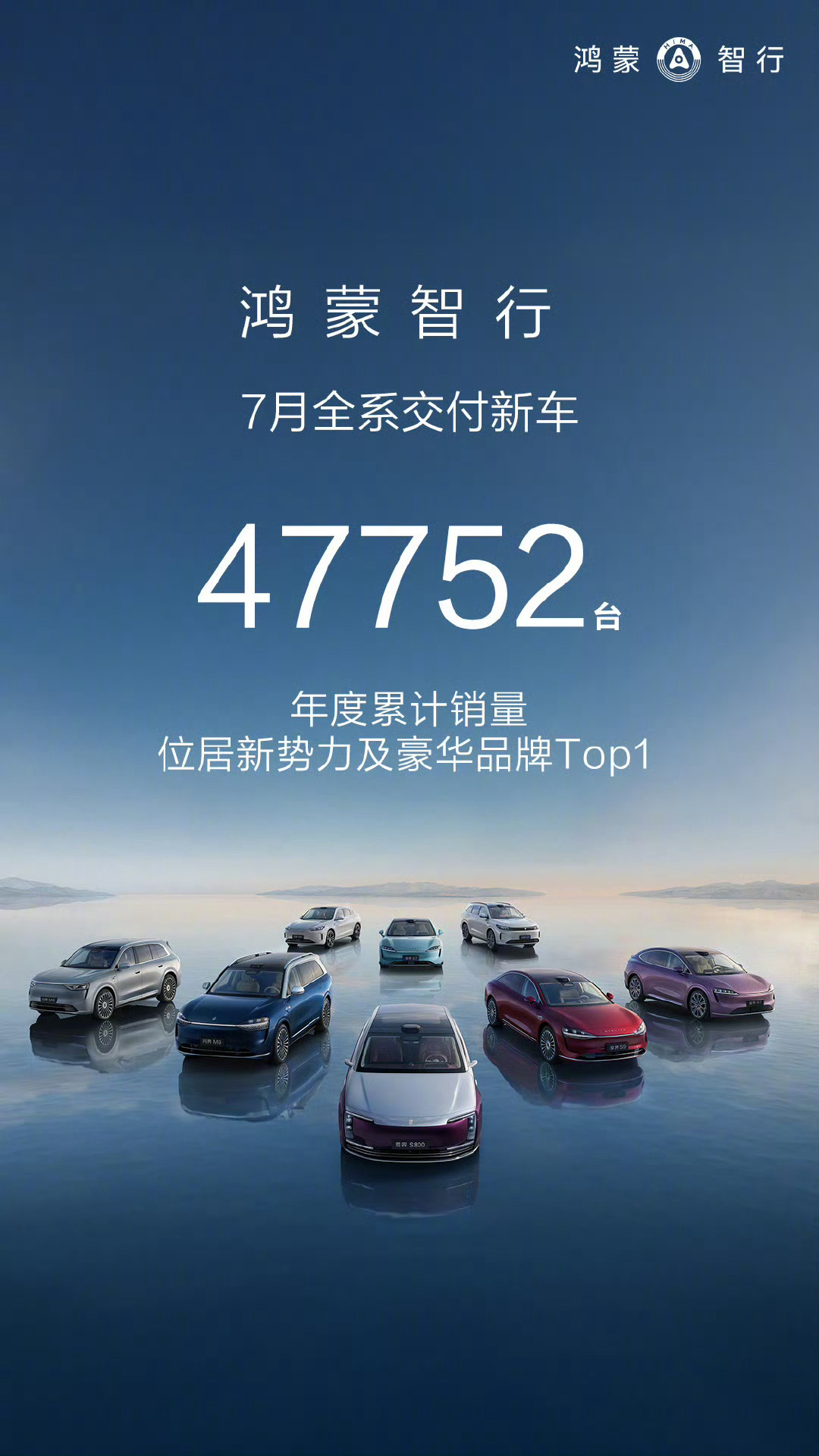 鸿蒙智行7月交付新车47752台销量均价两个维度，都是当之无愧的国产第一豪华品牌