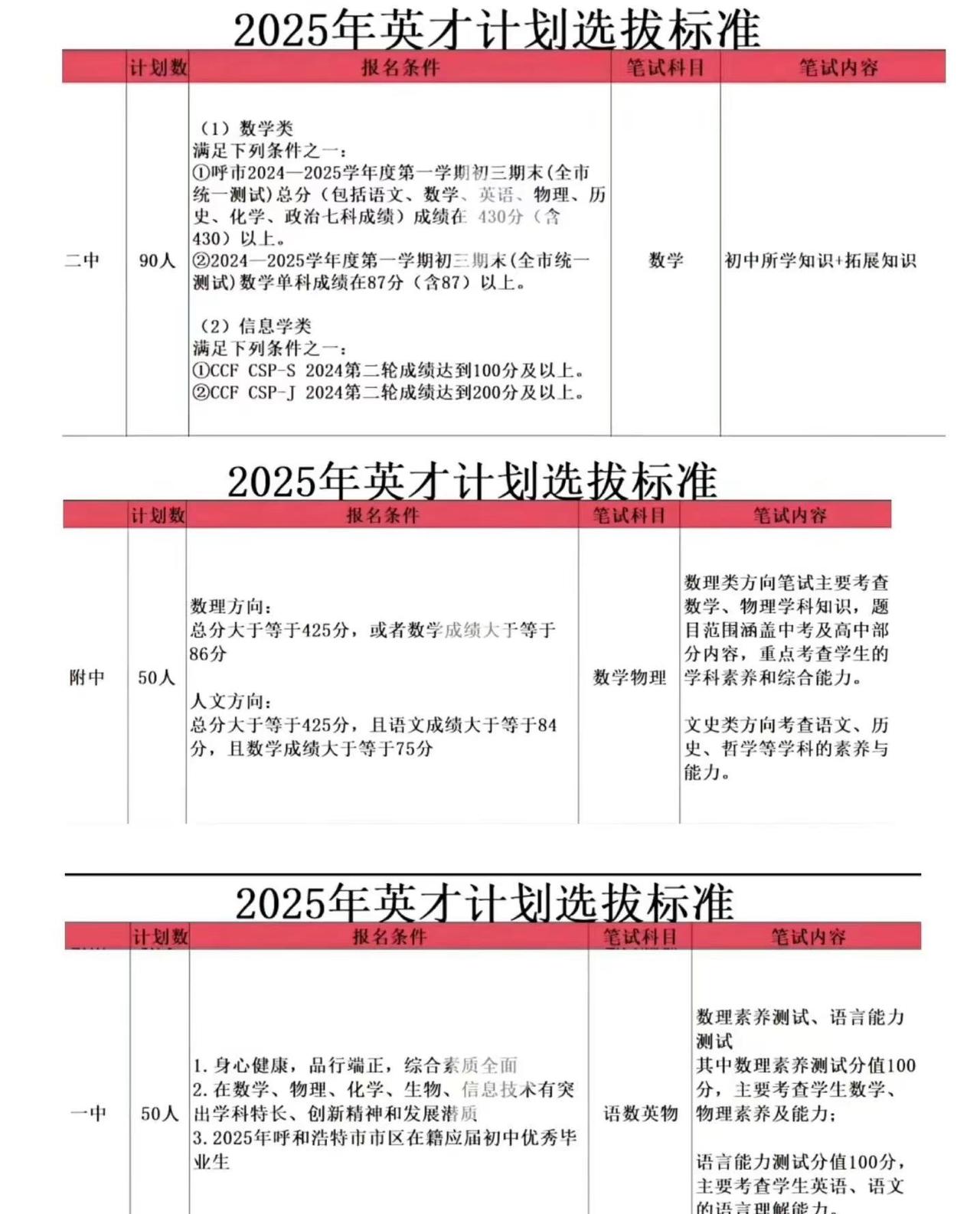 英才计划一览知识分享
