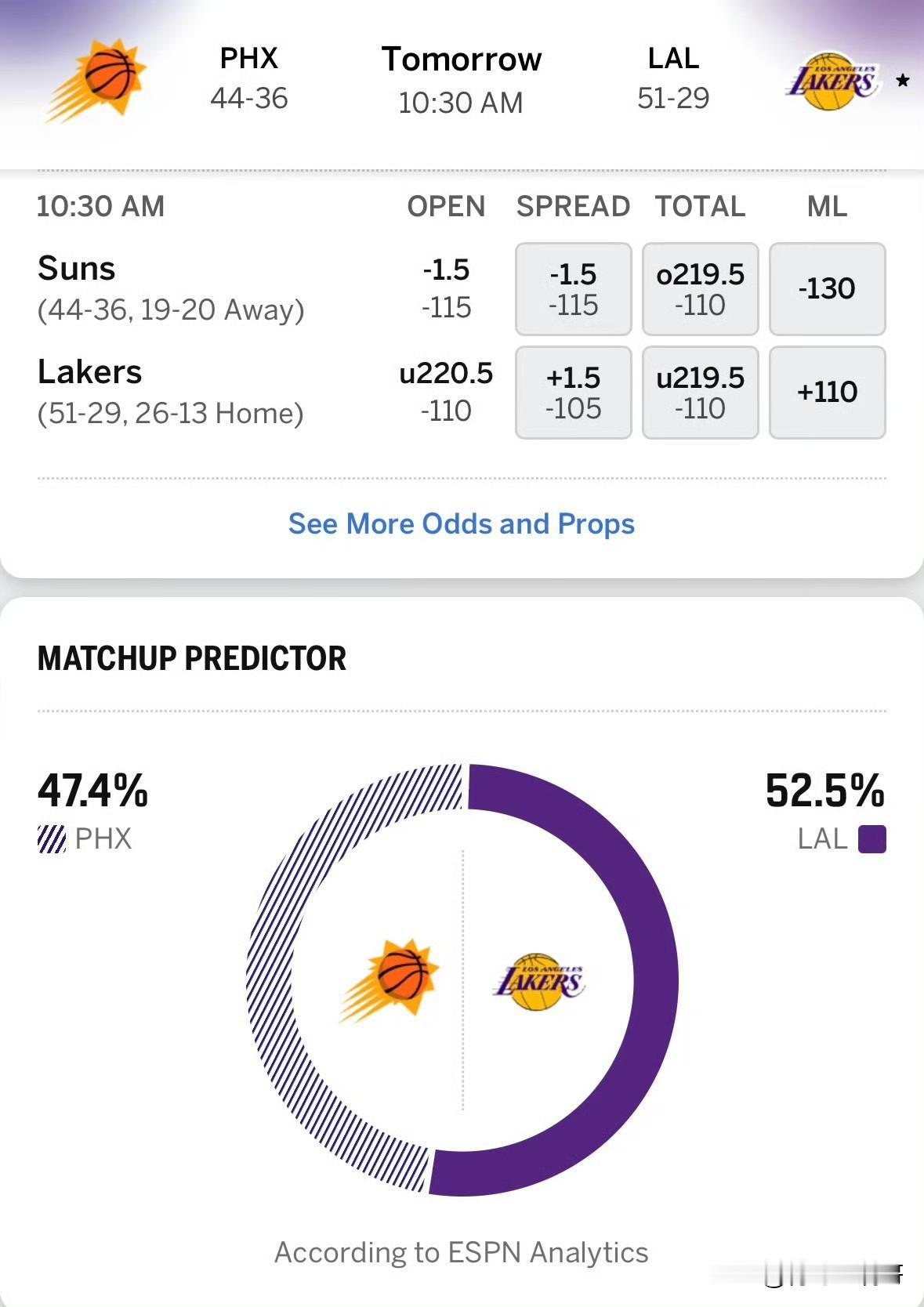 西部四五名卡位战！！！太阳vs湖人比赛预告，湖人被看好！

北京时间4月11日上