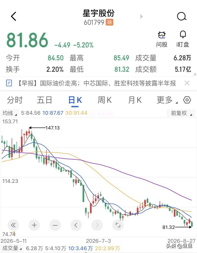 别谢劳动法了，救他们的其实是奔驰的供应链审查，这107个应届生干的事，比绝大多数