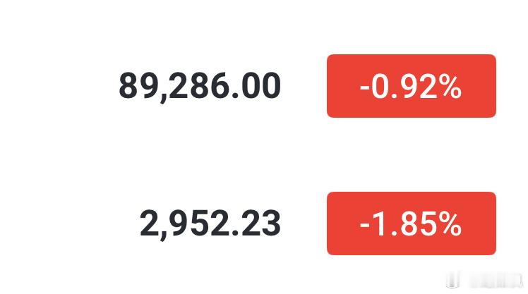 回踩已经到位，现价多起来！ 