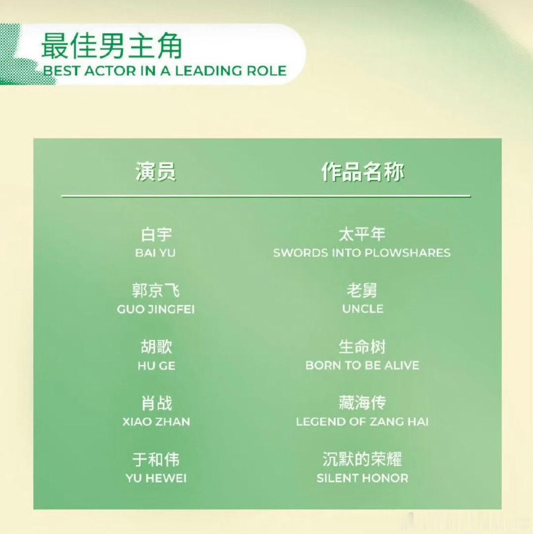 希望肖战首提即中肖战从台词还是演技都值得拿下视帝恭喜肖战！凭《藏海传》获白玉兰最