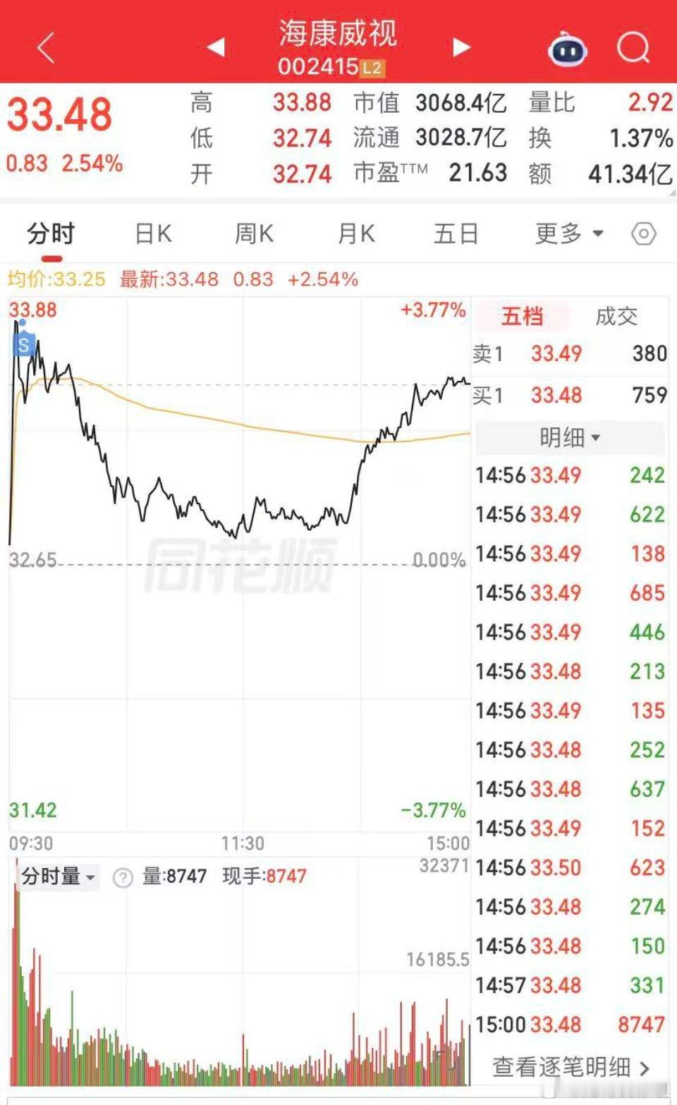 兄弟们！今日仓位直接亮牌：今日新开2仓：太龙G份、顶D软件今日清仓：海康、翰宇继