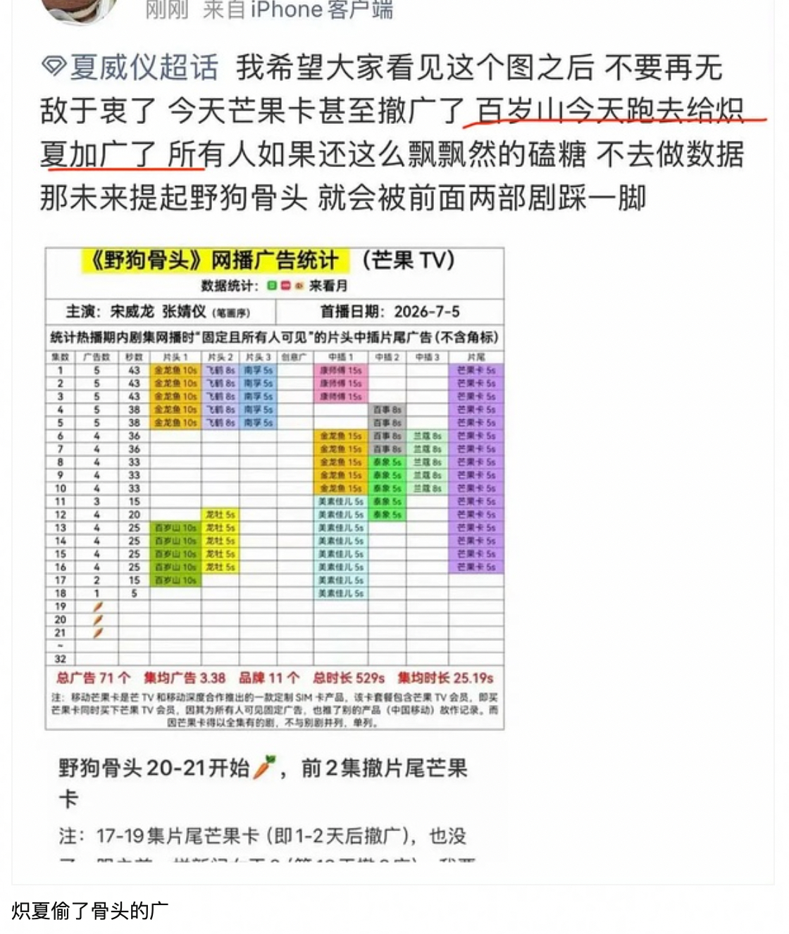 曝野狗骨头广告疑似给了炽夏  野狗骨头剧粉控诉芒果TV，撤野狗骨头广告资源投给了