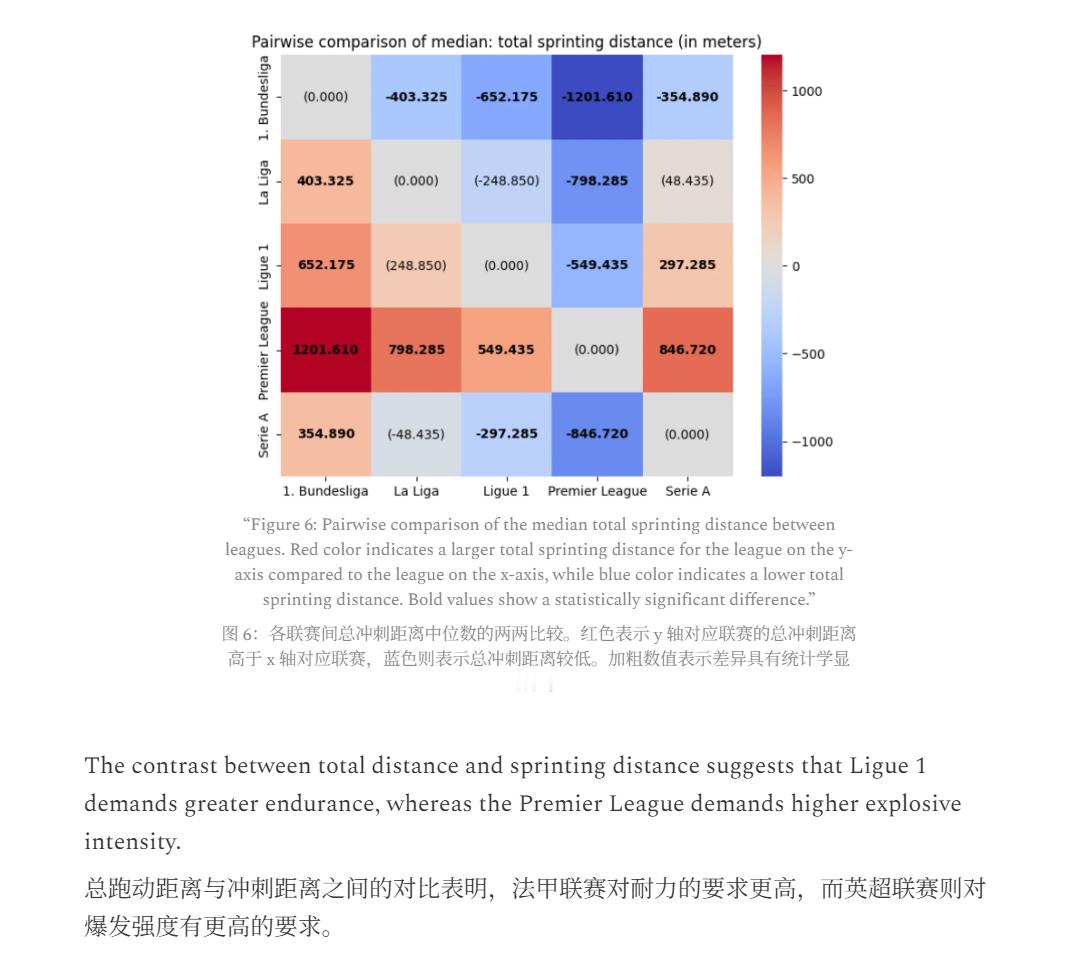 曼联英超 今天继续啊，昨天我们讲了英力士（wilcox主政）后的足球运营哲学。那