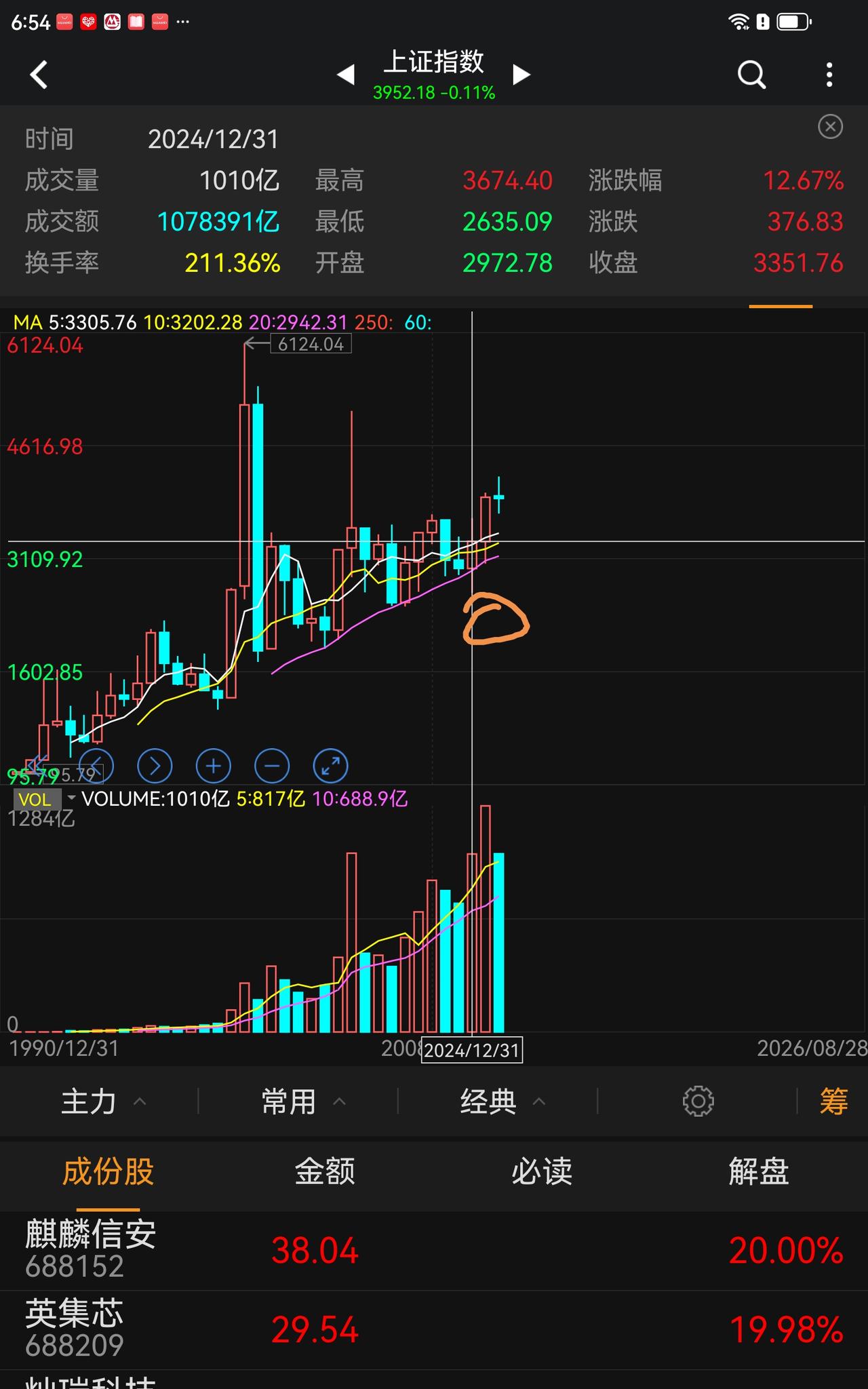 2600那次，我看年线是要跌到那个点位的，我想就等吧，结果空仓两个月，也没跌，而