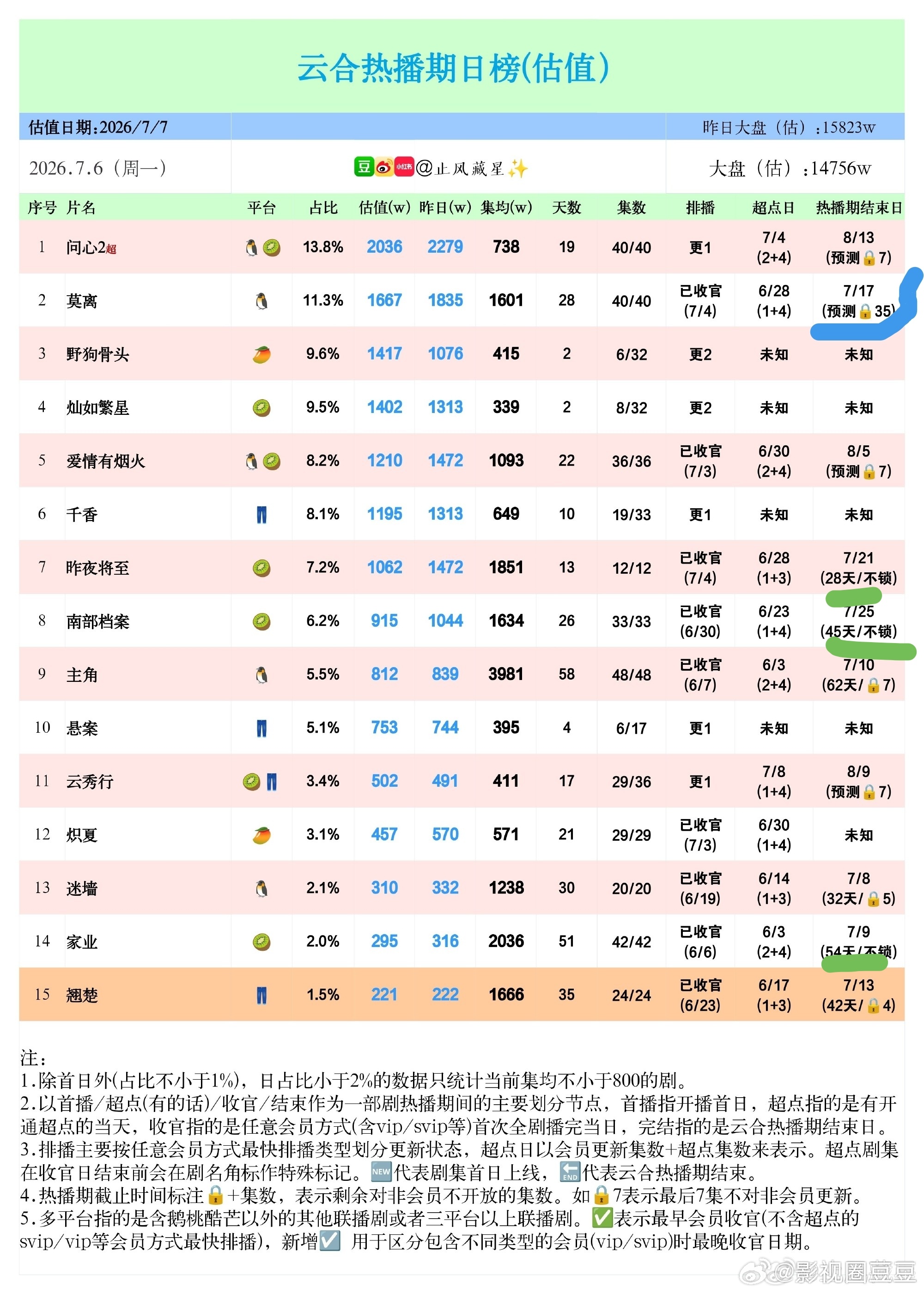 莫离...亮点自寻...鹅在这一点上，跟桃是两模两样 