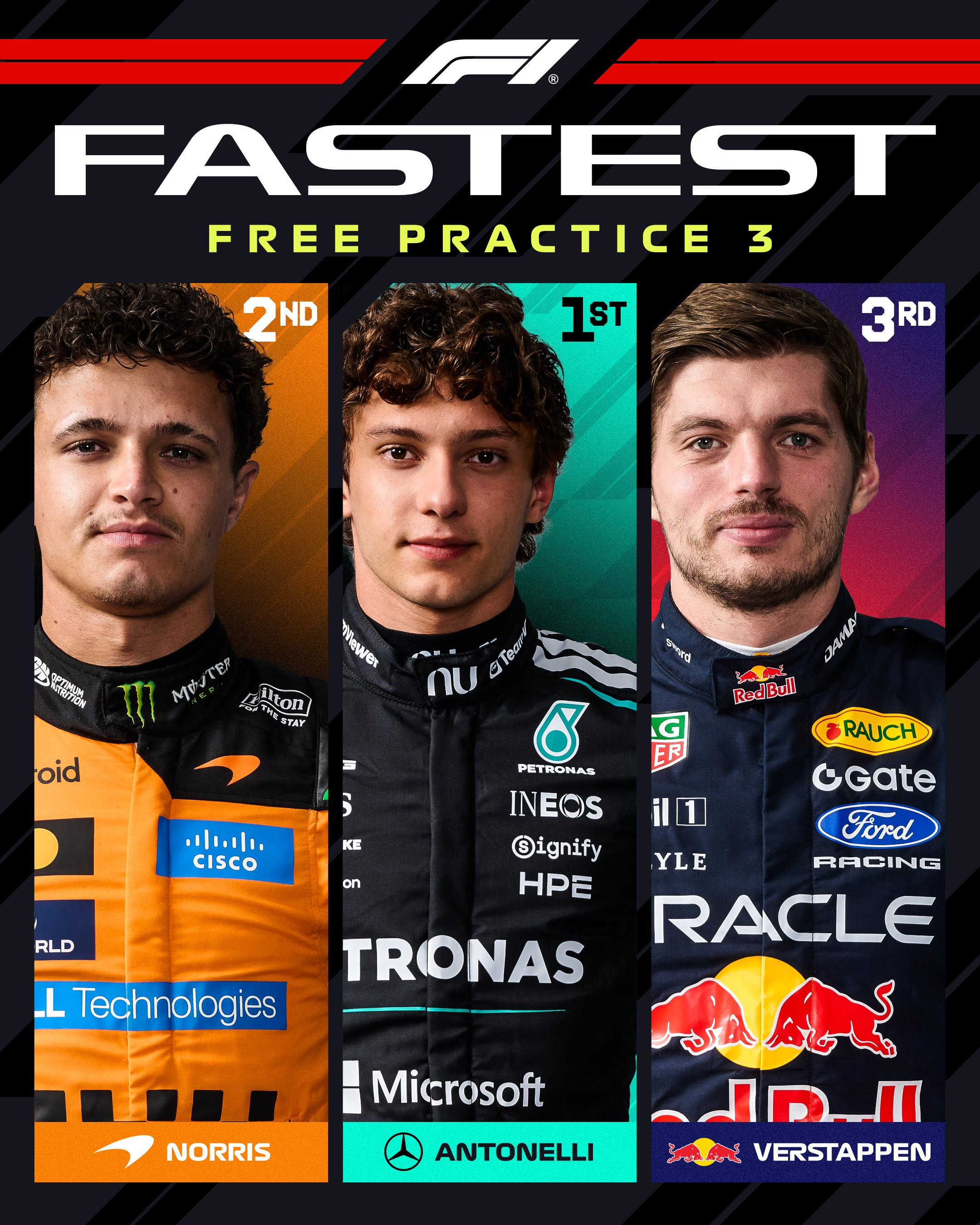 F1比利时大奖赛三练成绩表如图，北京时间22点排位赛！F12026F1比利时大奖