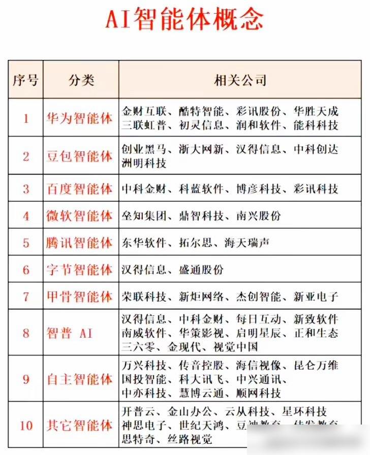 中国团队搞出大事情了！全球首个通用AI智能体Manus今天刷爆热搜，不仅能像人类