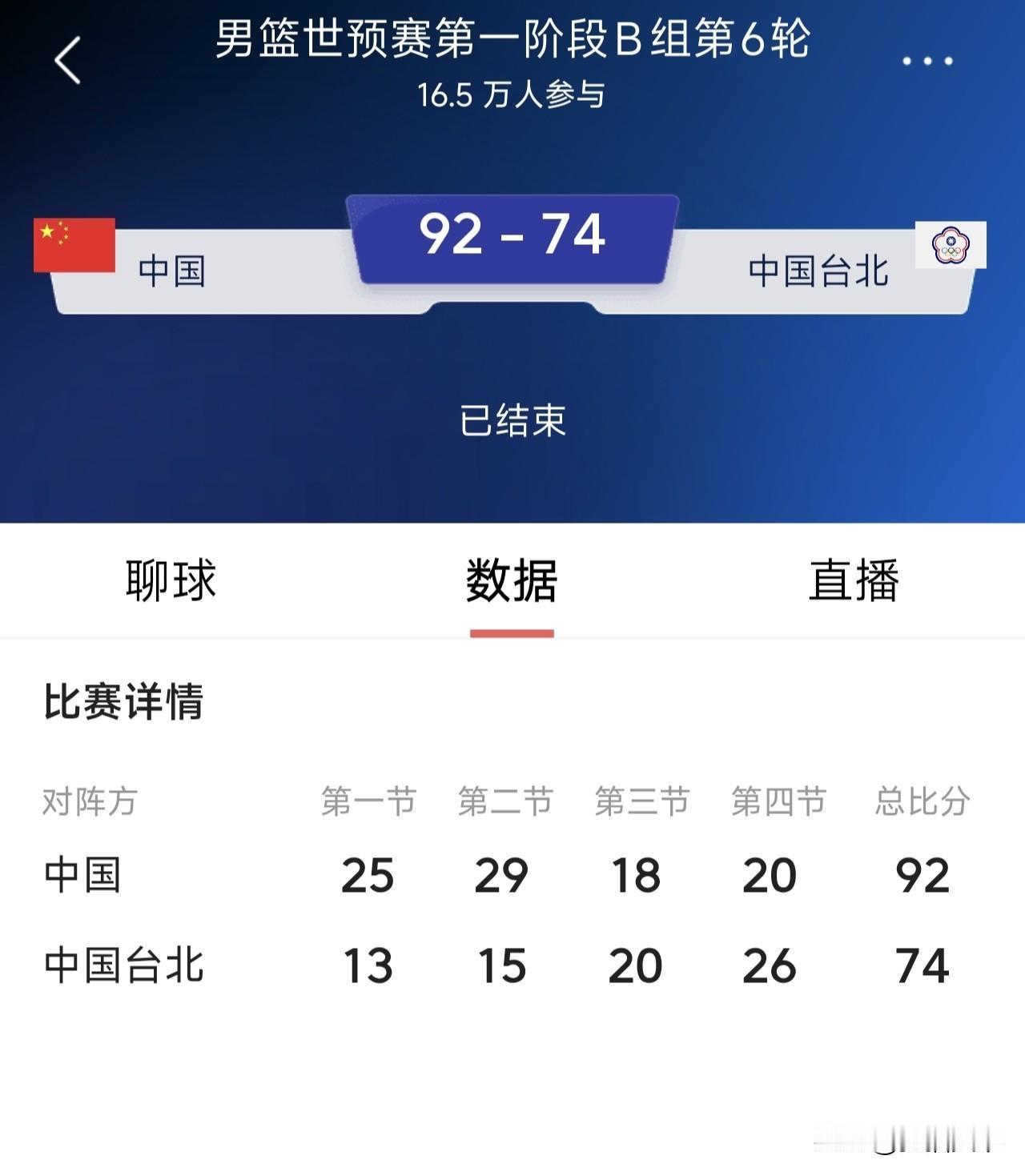 中国男篮92-74中国台北男篮，恭喜顺利晋级下一阶段，这场比赛太关键了，赢了就能