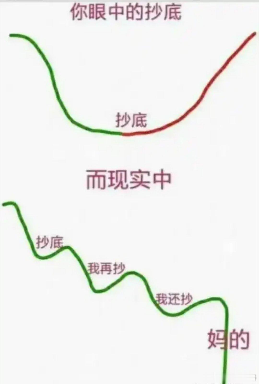 普通人还是不要炒股，完全跟想象中的不一样，进入容易，出来难，几乎是S路一条，在股
