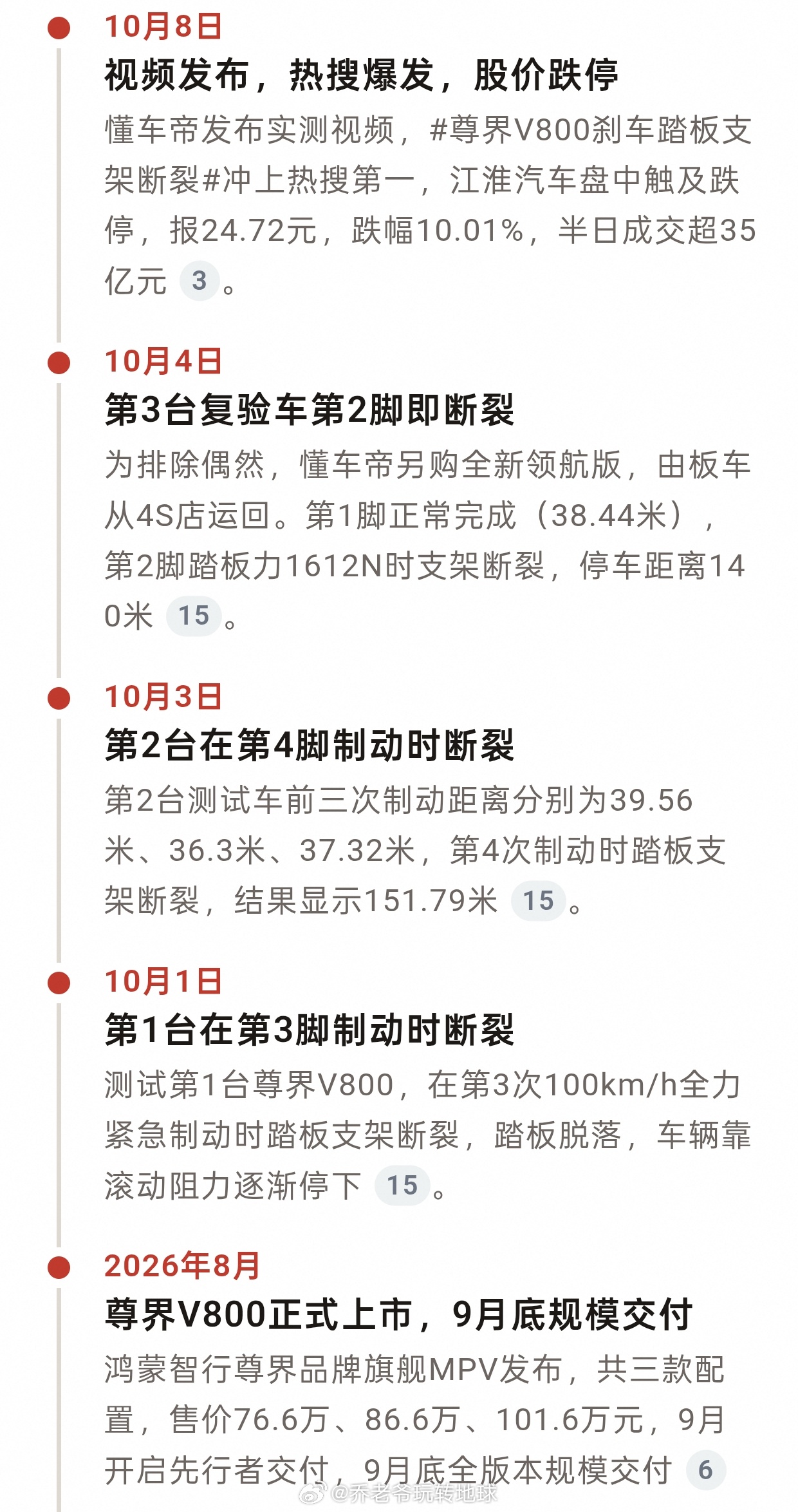 懂车帝一条测试视频，把江淮汽车和尊界一起推上了风口浪尖。盘面反应很直接，10月8