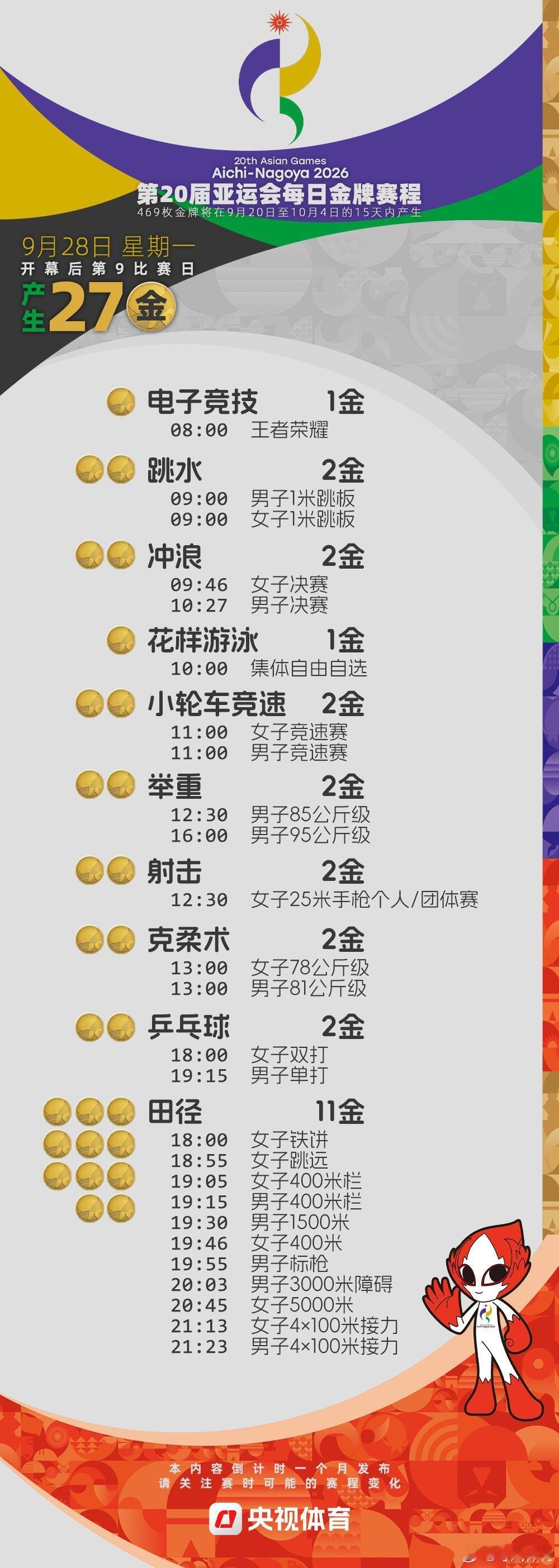 2026年亚运会金牌赛程来了亚运会金牌赛程来了，第一日比赛当天就会产生31枚金牌