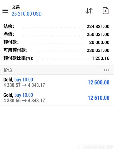 老唐实盘喜讯分享 再次恭喜静怡！完美迎来百点利润，成功为账户增值25210美金！
