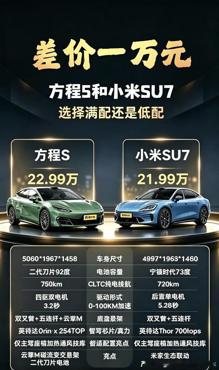 小米SU7和方程S对比是你你会怎么选[doge] ​​​