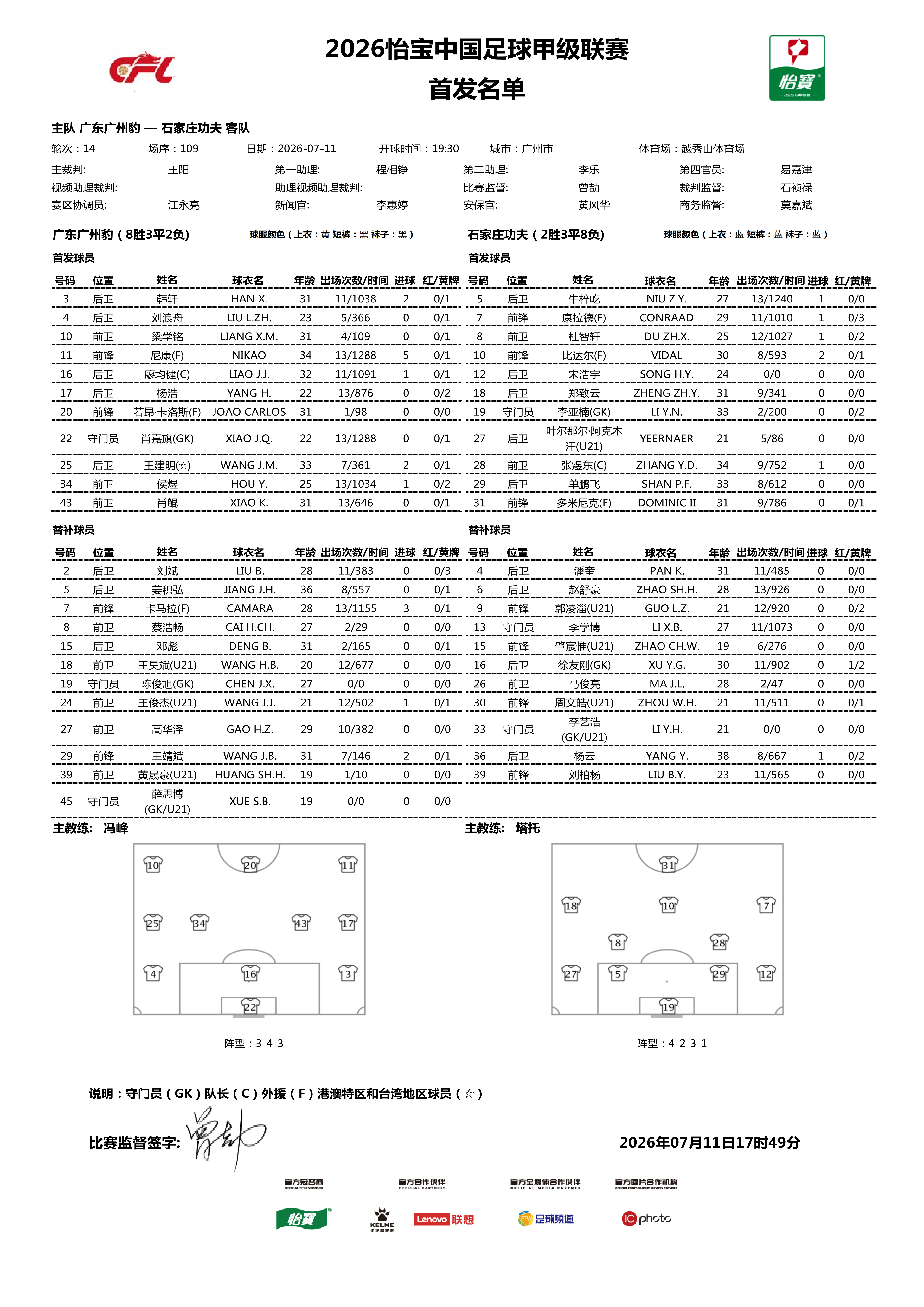 首发名单｜2026怡宝中甲联赛 第14轮广东广州豹VS石家庄功夫    一起登场