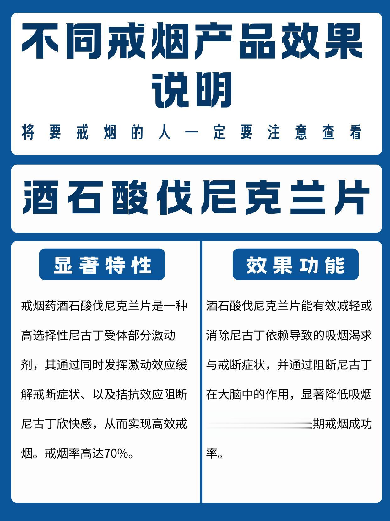 不同戒烟产品效果说明 酒石酸伐尼克兰片 显著特性：是高选择性尼古丁受体...