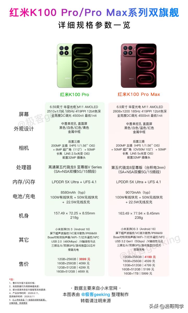 REDMI K100 Pro/Pro Max系列双旗舰该怎么选？根据往年小米发布
