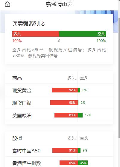 伊朗被指导弹
袭击霍尔木兹海峡商船，
美伊谈判再受考验；

沙特打响原油价格战，