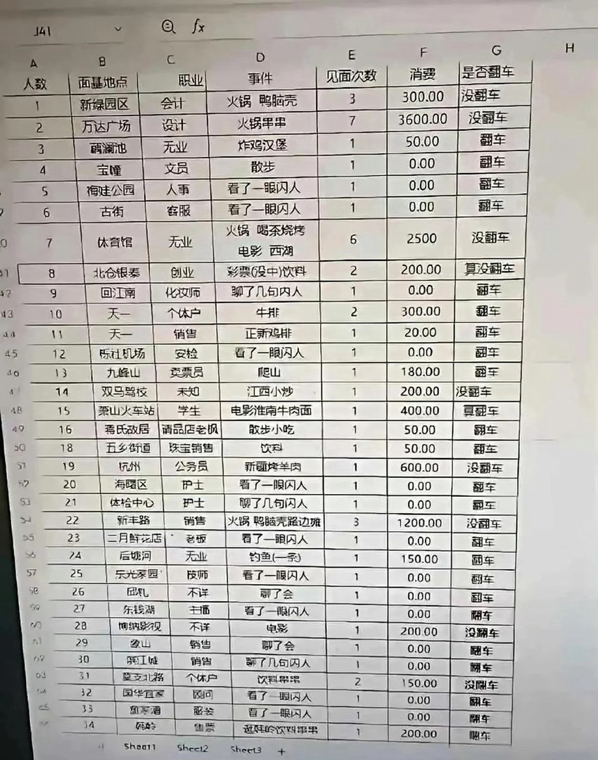 某网友：从男朋友电脑里找到的 