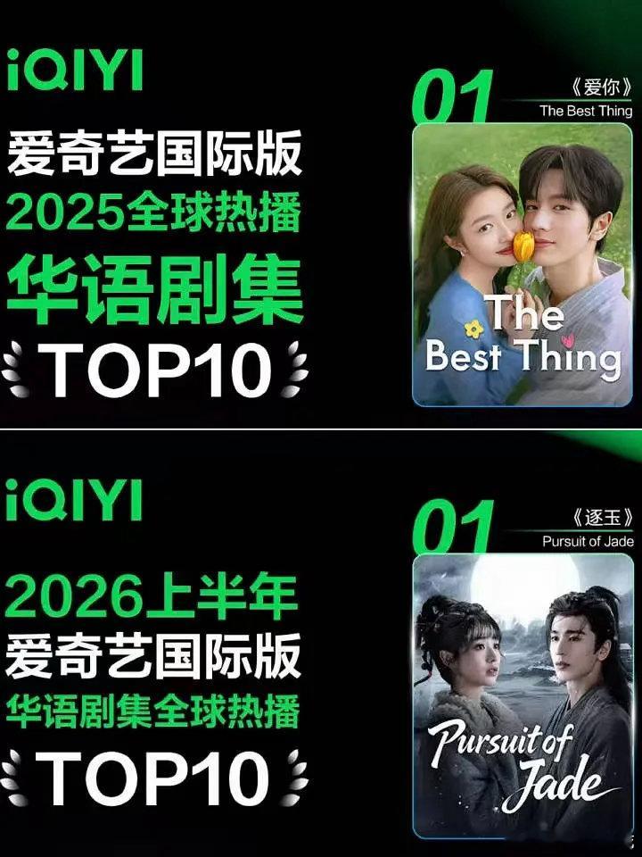 做张凌赫剧粉是不是还挺幸福的？张凌赫连续两年主演一番剧登顶爱奇艺华语剧集全球to