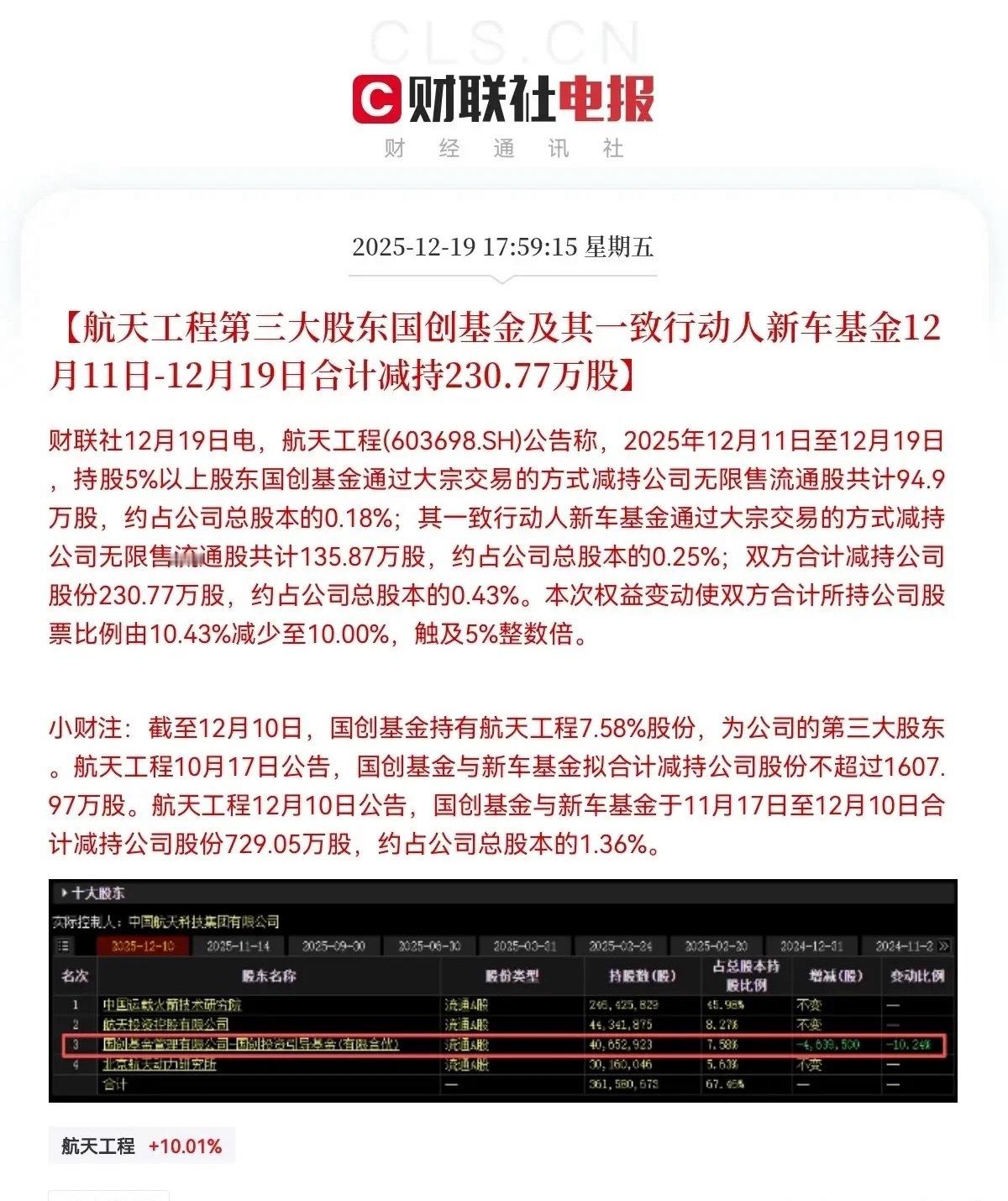 突发利空！航天工程突发利空！不出意外的话，下周航天工程预计要吃面了！今日打板的，