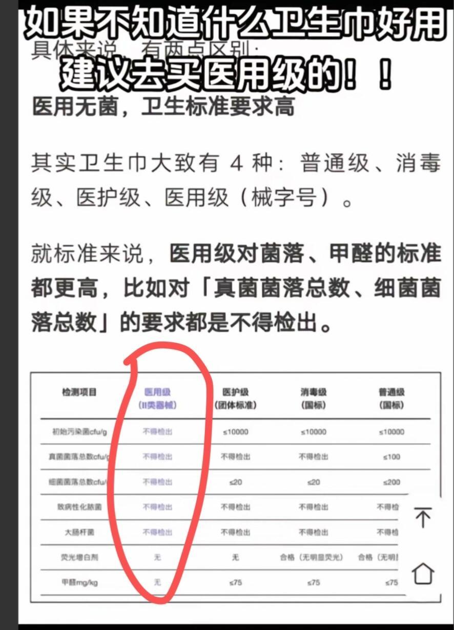 医生谈医用卫生巾爆火 关于医用卫生巾问题如何挑选今天教大家如何辨别械字号卫生巾！