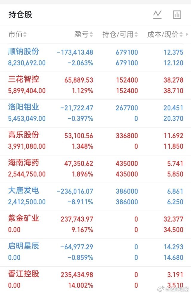 今天战况一般，明天再战 