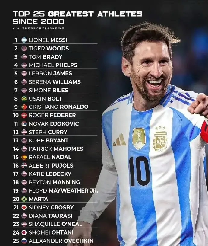 外媒评2000以来最伟大运动员！ 