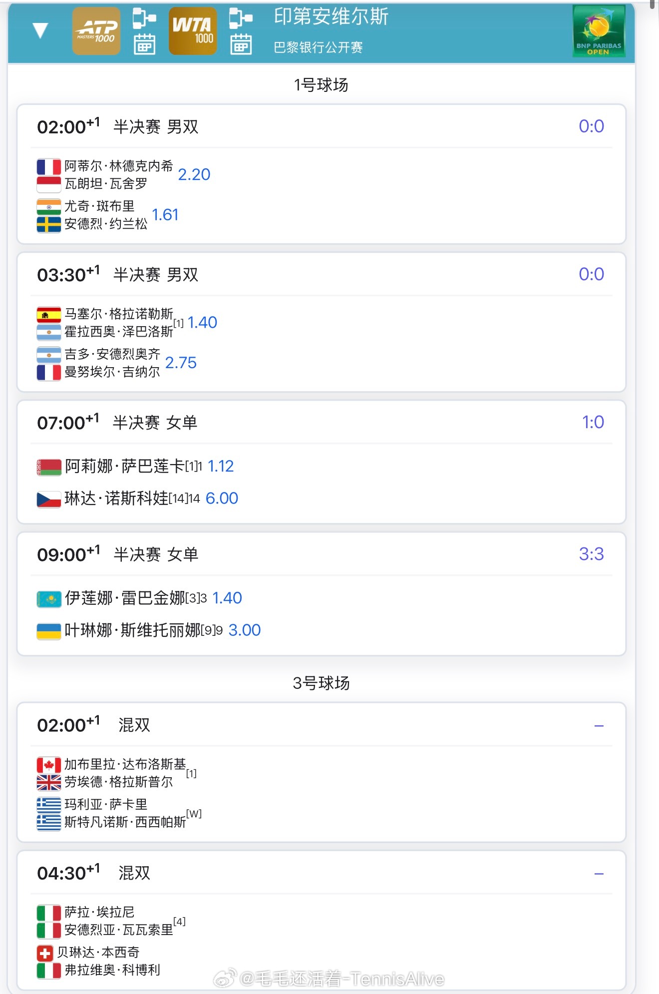 【3月13日比赛赛程+直播赛程】+7:00萨巴伦卡vs诺斯科娃+9:00莱巴金娜