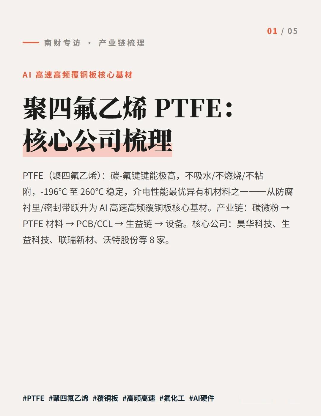 Rubin 平台的氟化工机会与三个变量
PTFE 产业逻辑梳理：
核心框架： →