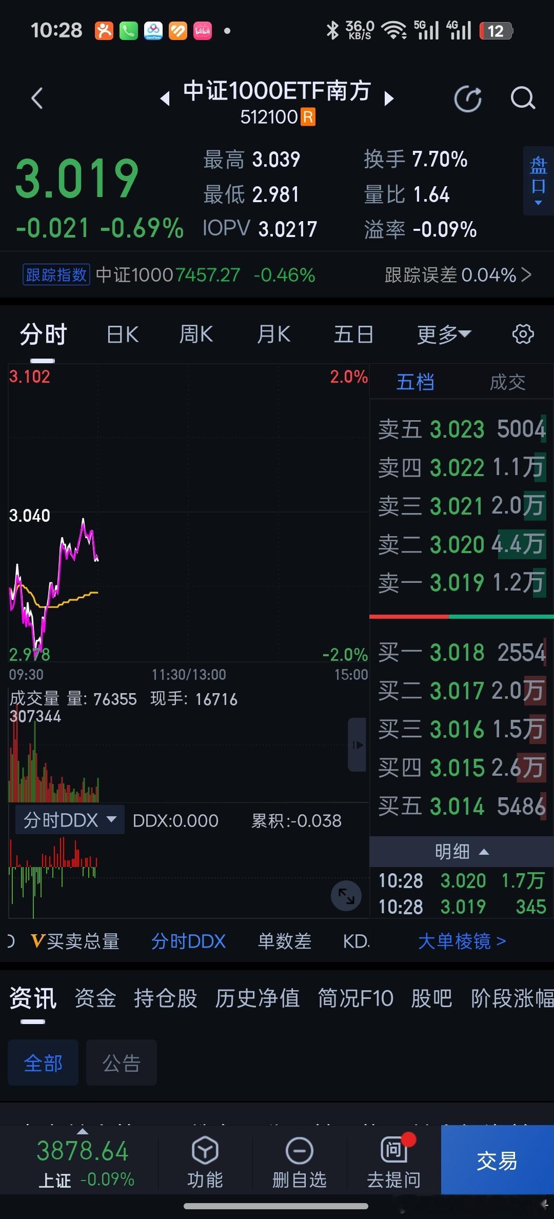 中证1000，中证500，沪深300等宽基指数，就是拉升到几乎红盘，主力撤单了。
