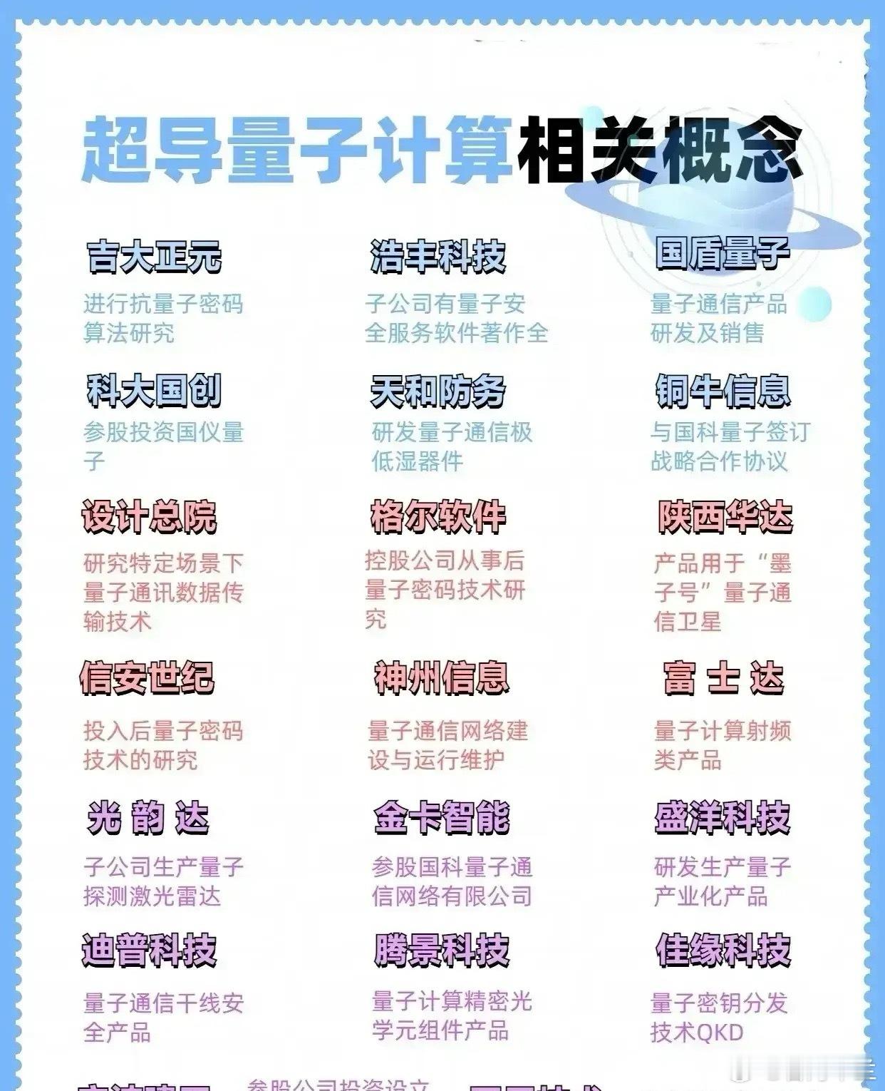 超导量子计算相关概念梳理分析“量子信息科学”产业链，覆盖量子通信（密码、网络、卫