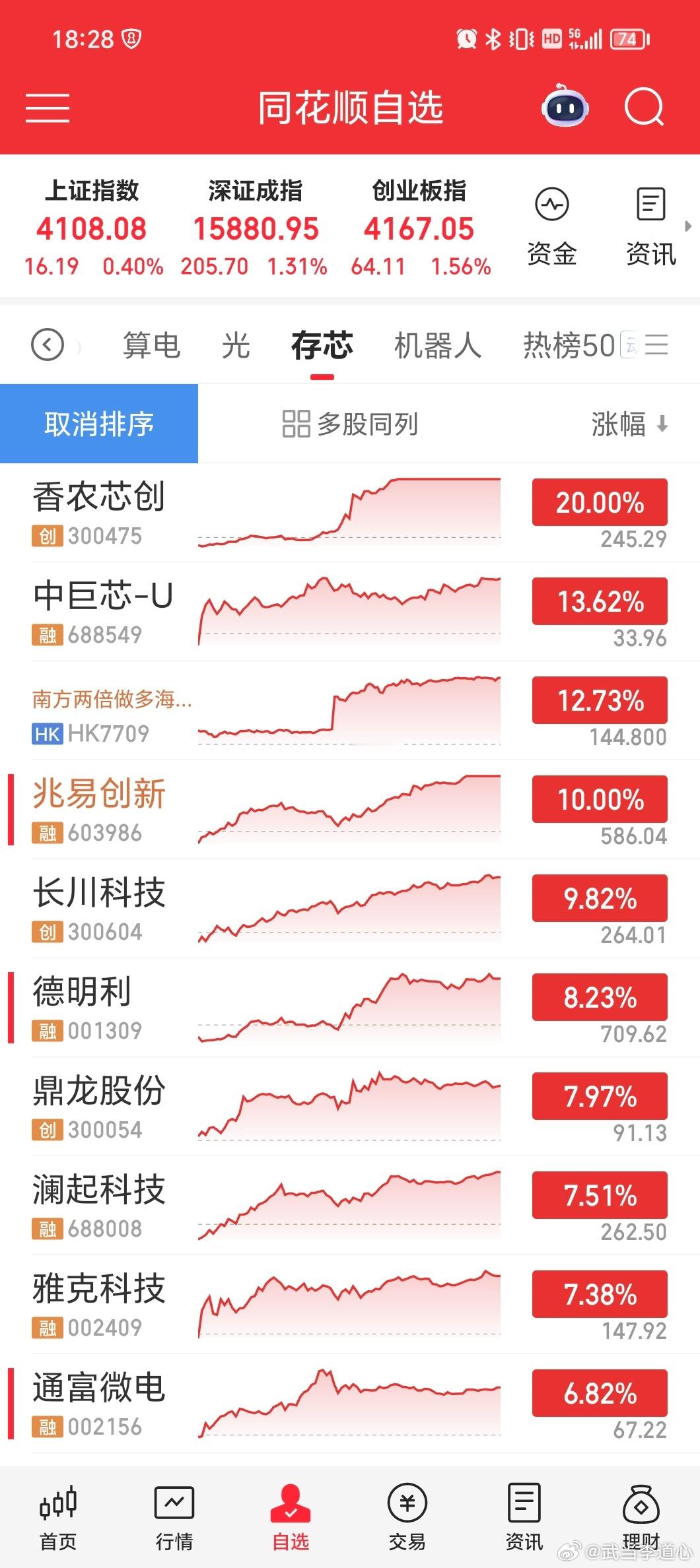 今天是存储芯片的天下，我赵姨又涨停了，不平凡啊 