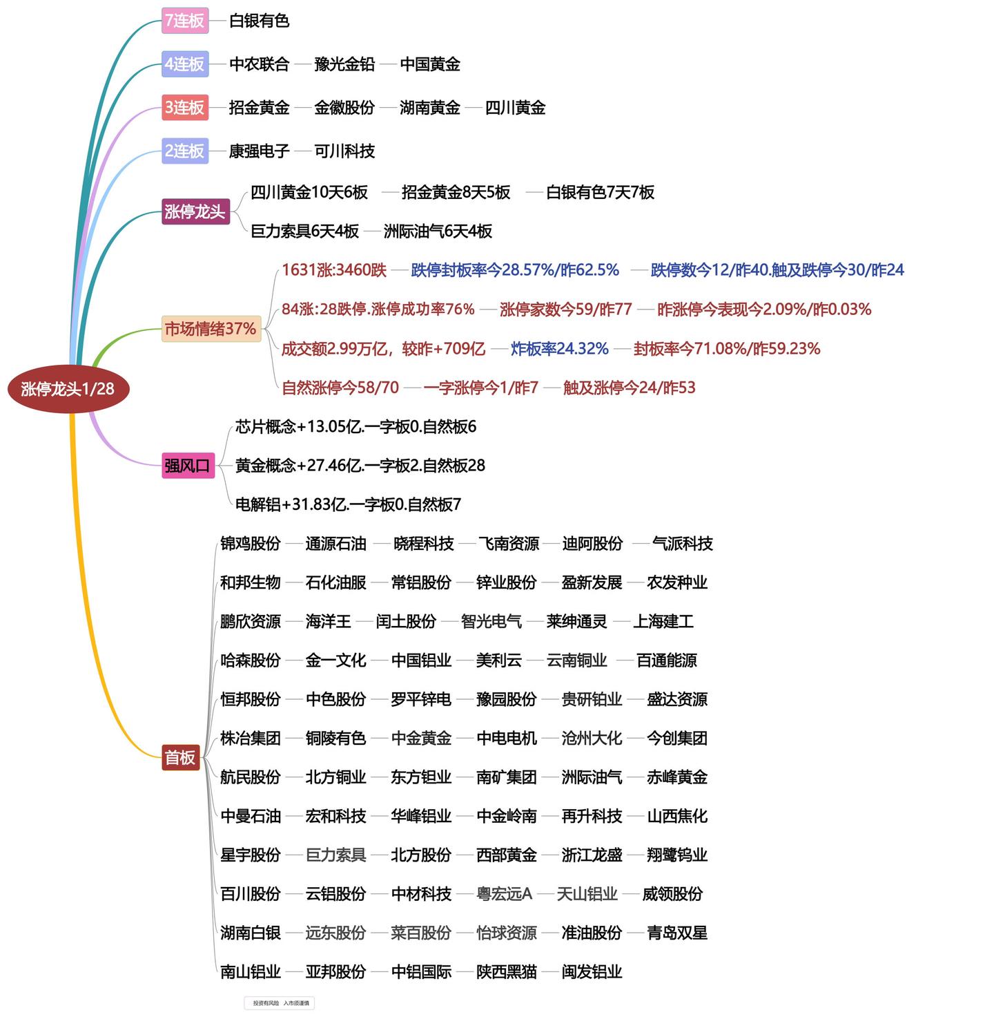 1月18日涨停龙头复盘！