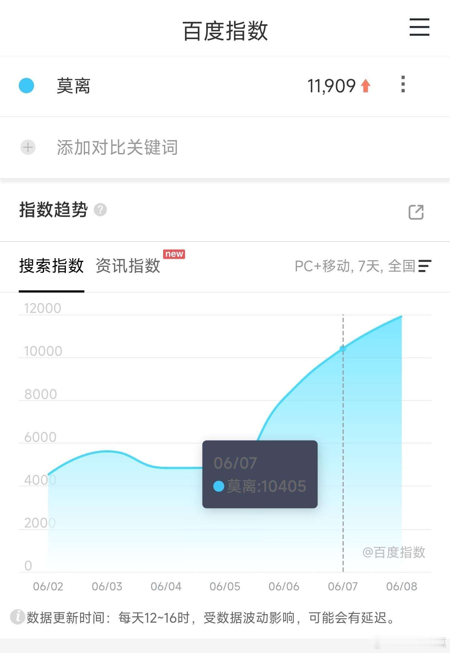 莫离映前一天百指11909