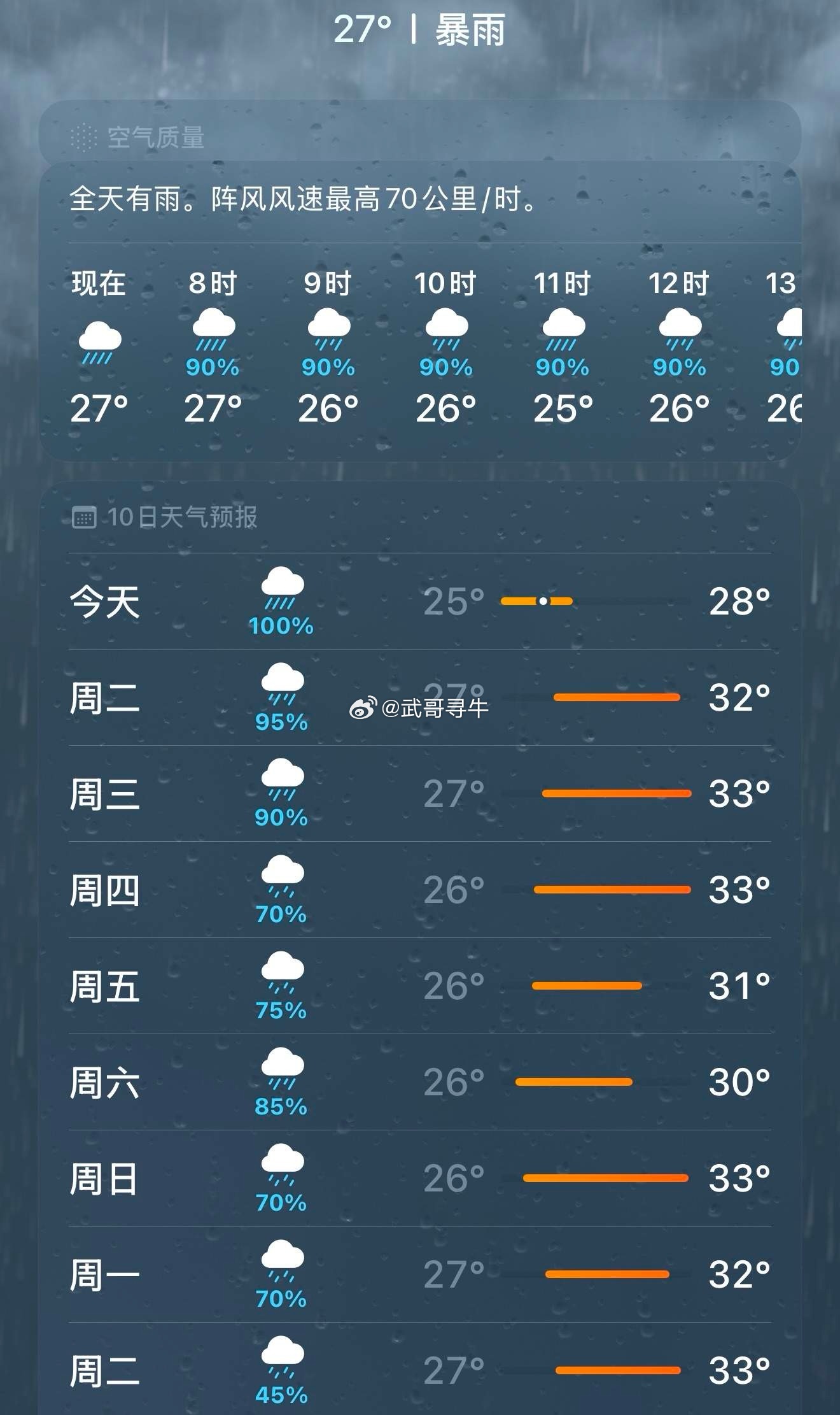 早，台风天，出行注意安全！☕️周五放量1356亿，以2.66万亿成交量上涨39.