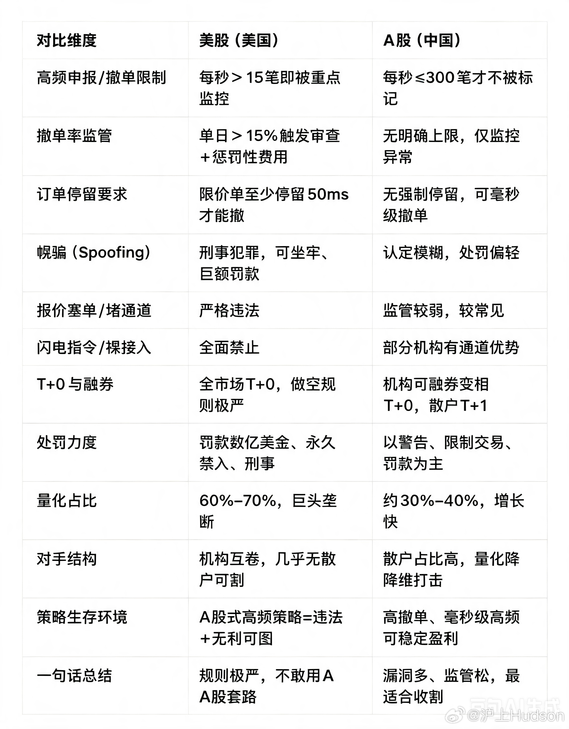 中基协详解A股量化交易最近中基协针对A股量化交易做出详细解读，关于量化，网上讨论