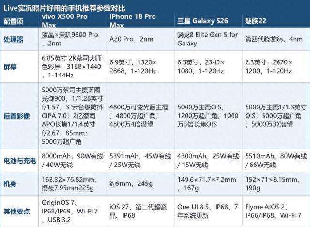 Live实况照片好用的手机推荐，这台的实况能直接进成片