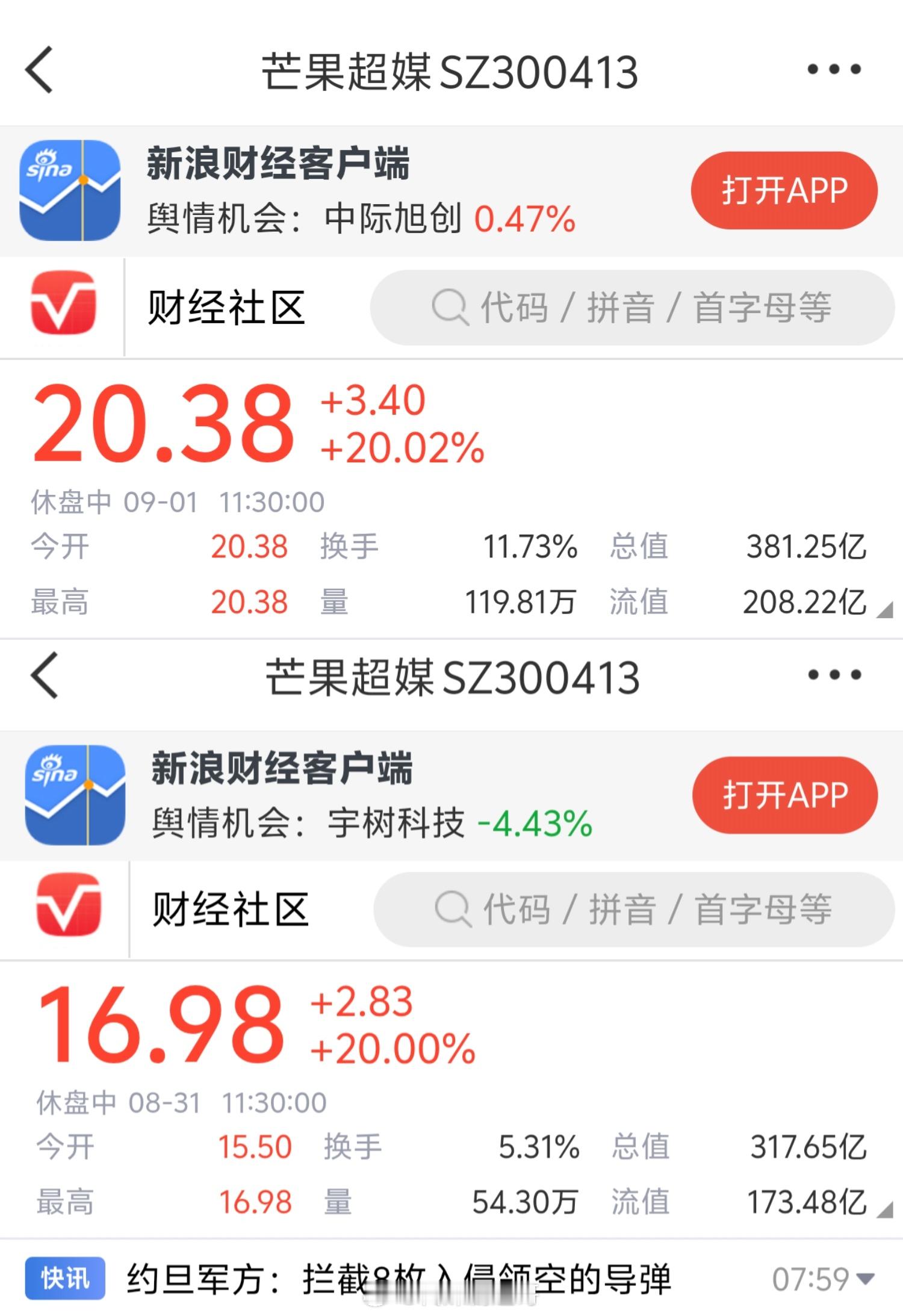 芒果市值继续飙升：昨天三百亿出头，今日逼近四百亿大关[嘻嘻]AI后西游记，引爆市