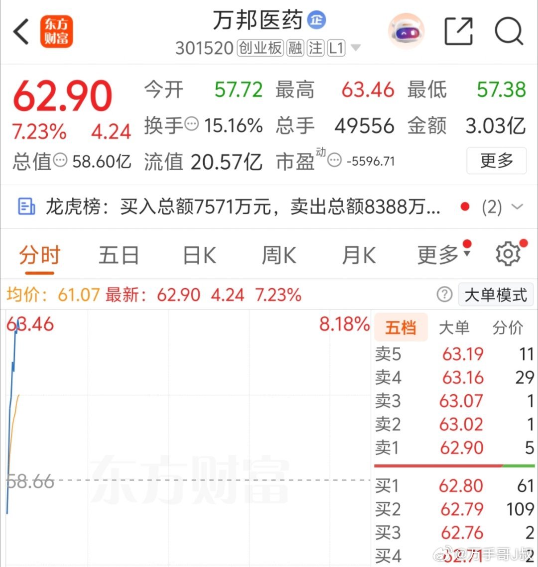 老朋友依旧强势，继续吃肉财经