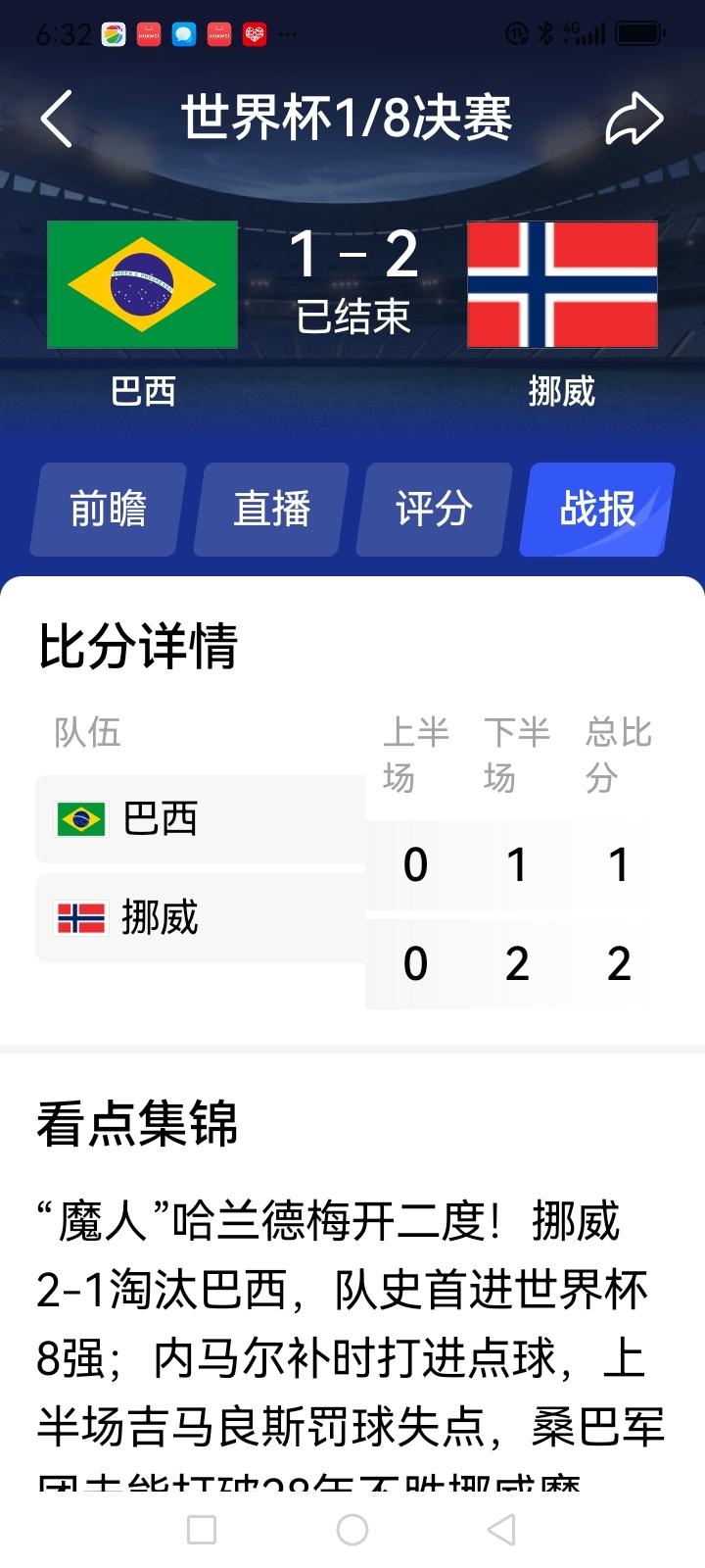 冷门！冷门！！冷门！！！五星巴西🇧🇷被挪威队讨2：1淘汰了！！！
