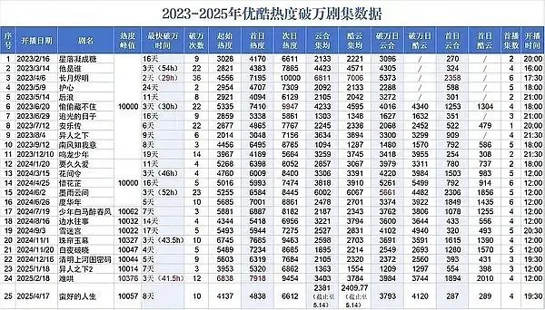 👖的破万含金量被哪部降低了？ ​​​