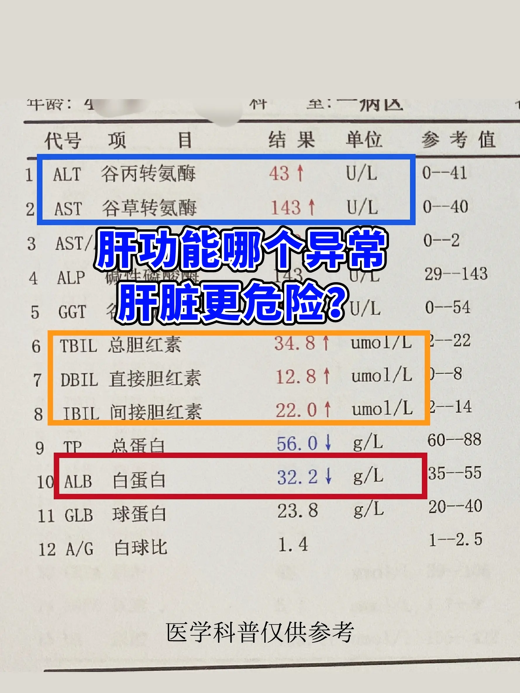 肝功能报告单大家都很熟悉，但是各项指标代表异常的意义大家都清楚吗，就谈...