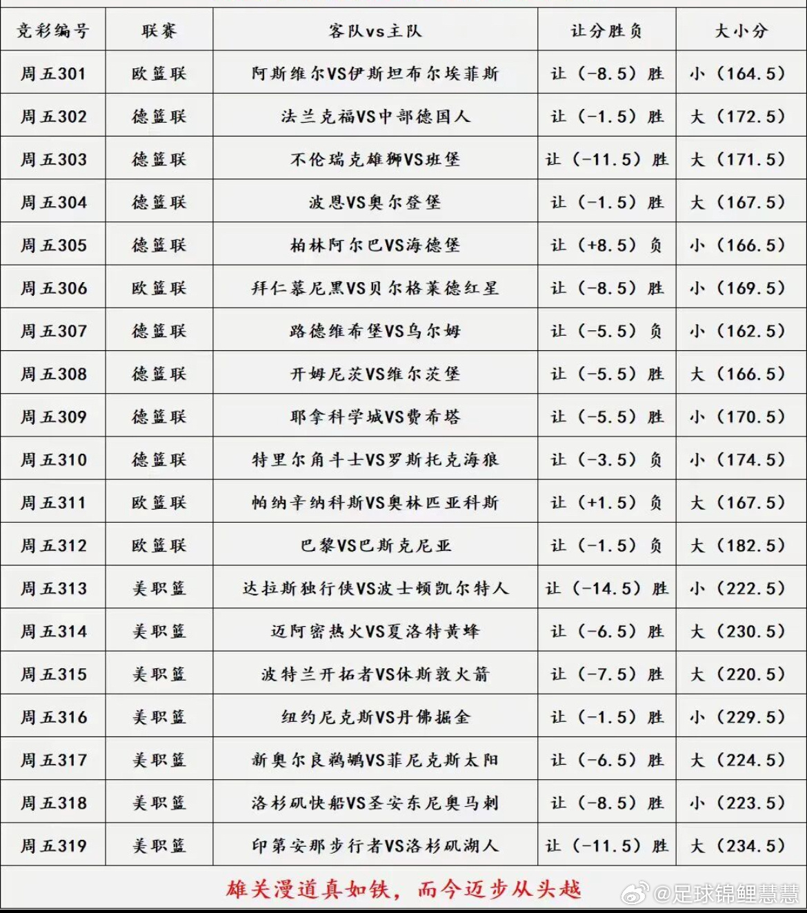 3.6日篮球看法，更多搭配在大本营 